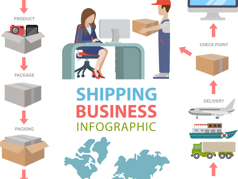 DDP Shipping from China to Moscow