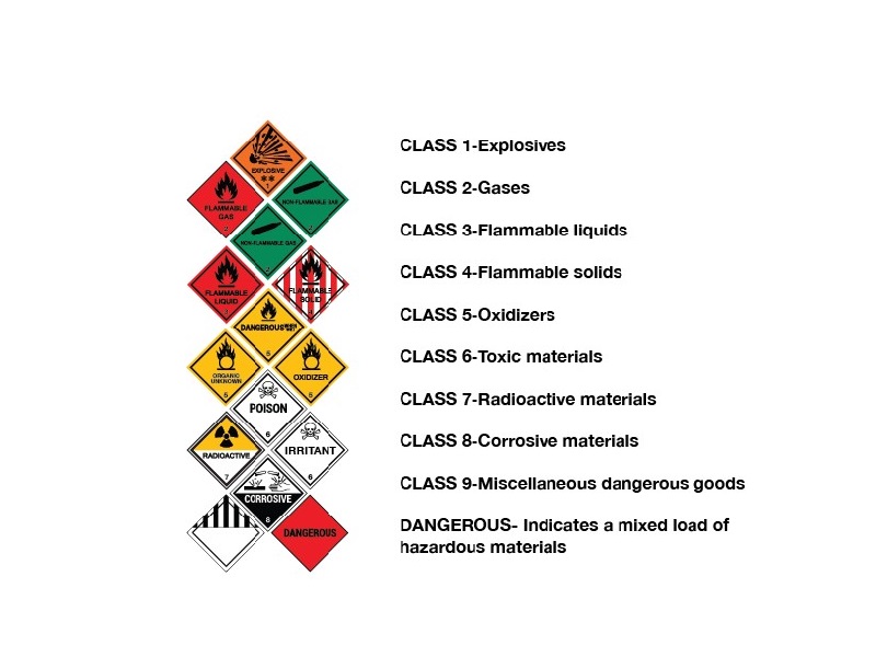 What are the 9 types of dangerous goods in international logistics?