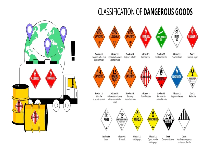Guidelines for Safe Transportation of Chemicals/Dangerous Goods