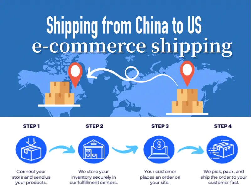 Logistics options for cross-border e-commerce from China to the United States