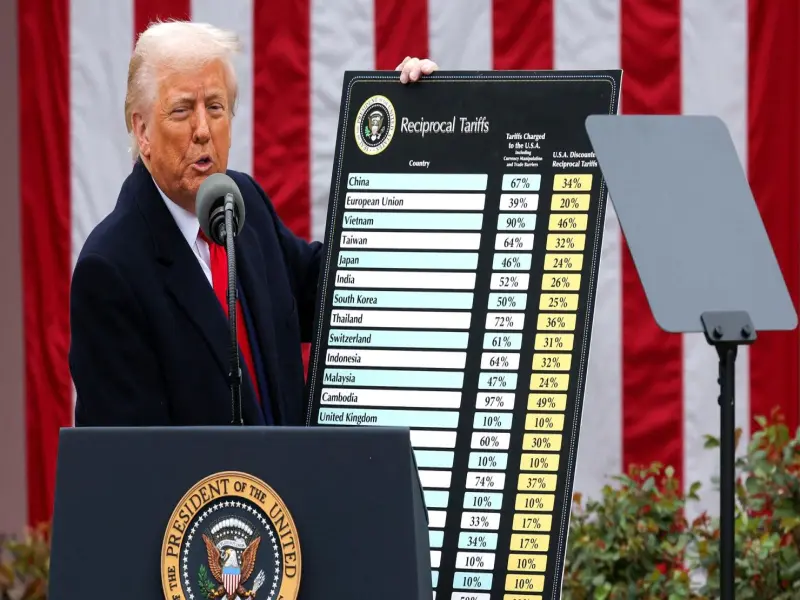 How Trump's Reciprocal Tariffs Are Hitting the Global Economy?